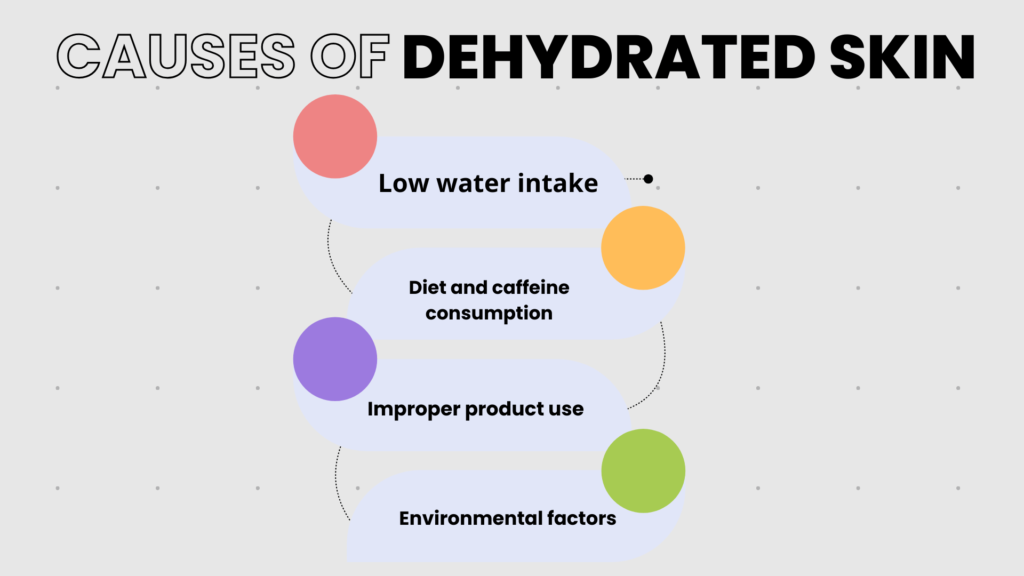 Causes of Dehydrated Skin